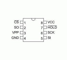 I.C 25C..25LC