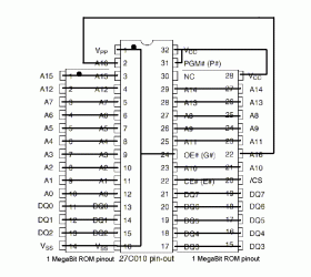 I.C 28C..28F..28HC..29..