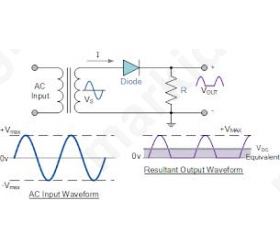 UNIVERSAL DIODE