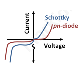 SCHOTTKY DIODE