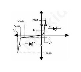 TRANSIL DIODE