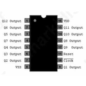 Ι.C CD4040